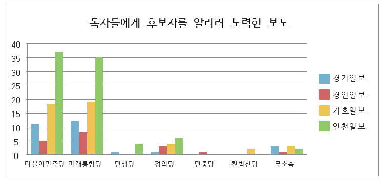 독자들에게 후보자를 알리려 노력한 보도.png