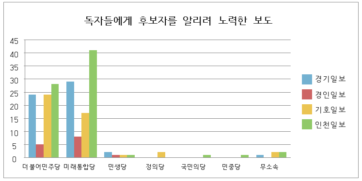 독자들에게 후보자를 알리려 노력한 보도.png