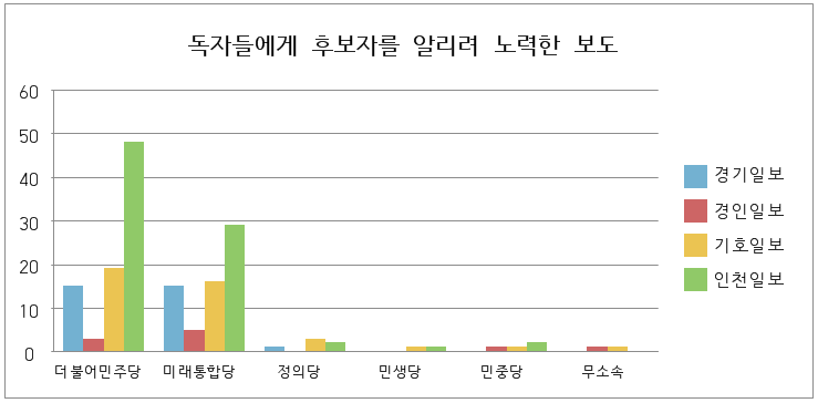 독자들에게 후보자를 알리려 노력한 보도.png