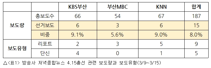 방송2차_표1.jpg