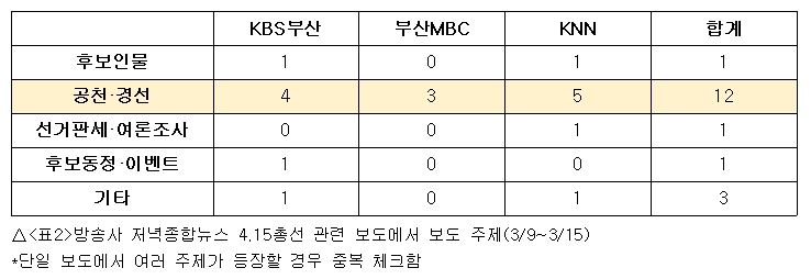 방송2차_표2.jpg