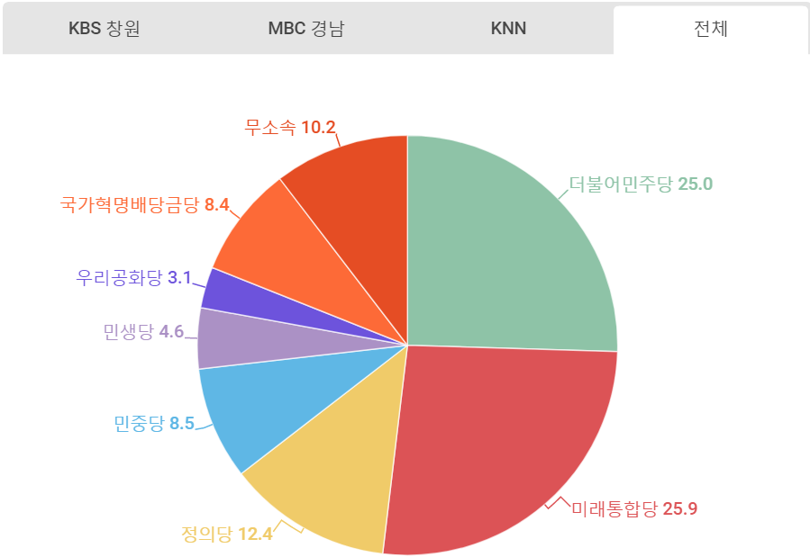 전체 정당별 언급량.png