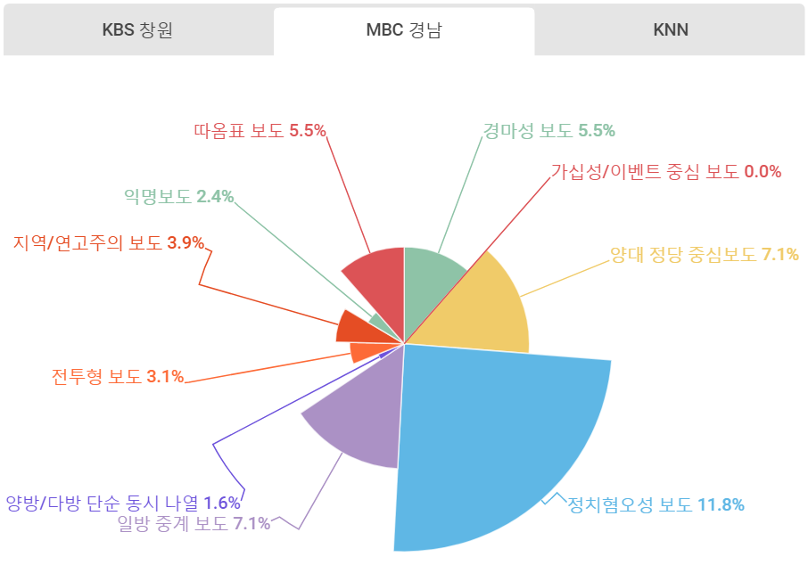 MBC경남 유해보도.png