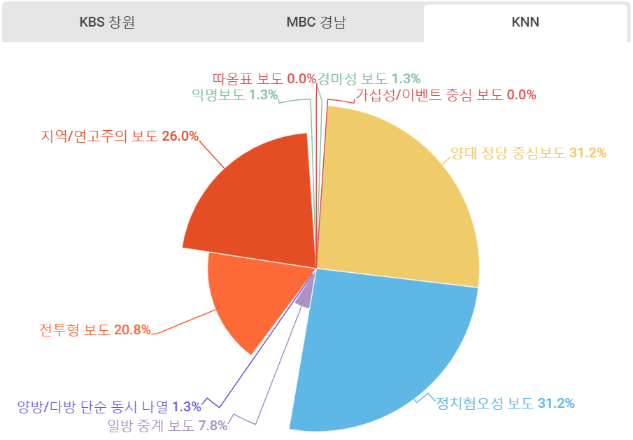 KNN 유해보도.png