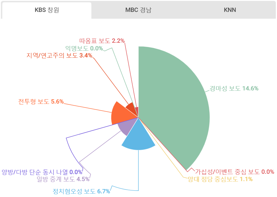 KBS창원 유해보도.png