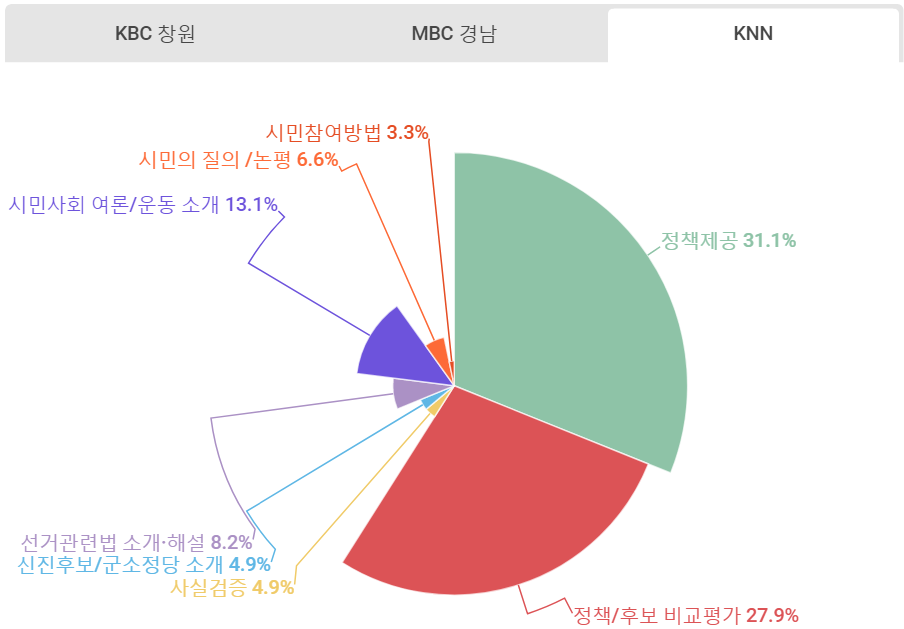 KNN 유익보도.png