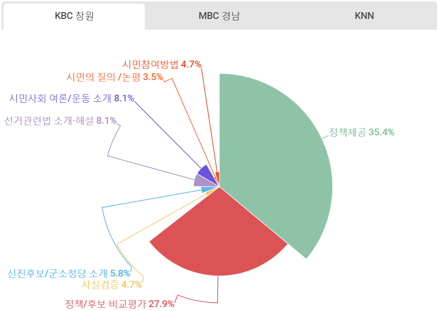 KBS창원 유익보도.png