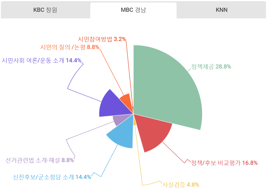 MBC경남 유익보도.png