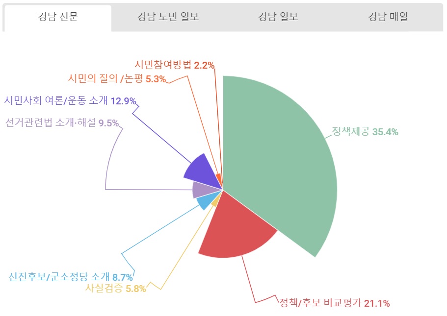 경남신문 유익보도.jpg