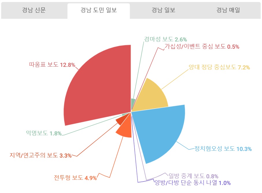 경남도민일보 유해보도.jpg