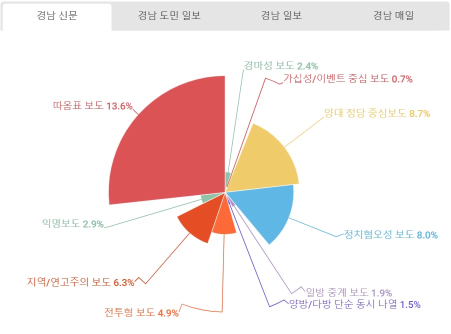 경남신문 유해보도.jpg