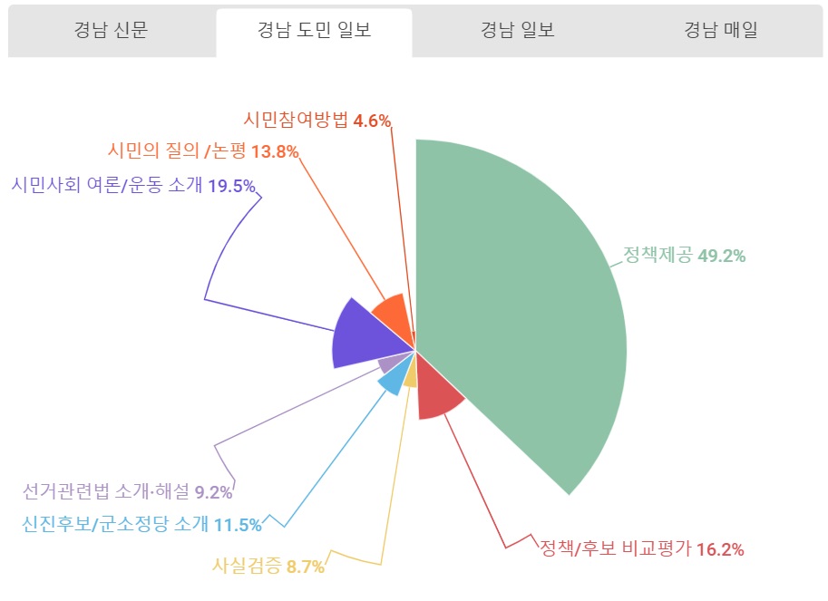 경남도민일보 유익보도.jpg