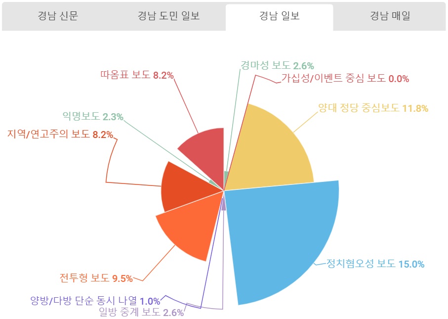 경남일보 유해보도.jpg