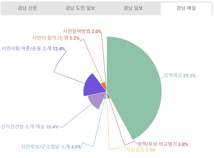 경남매일 유익보도.jpg