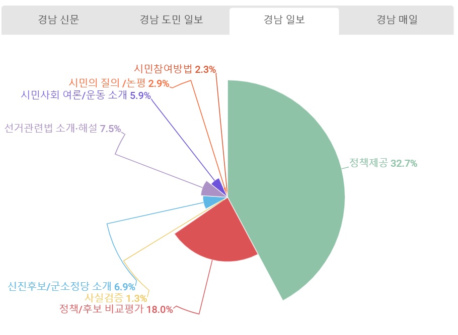 경남일보 유익보도.jpg