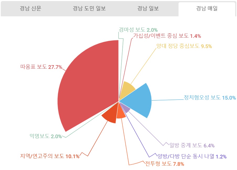 경남매일 유해보도.jpg