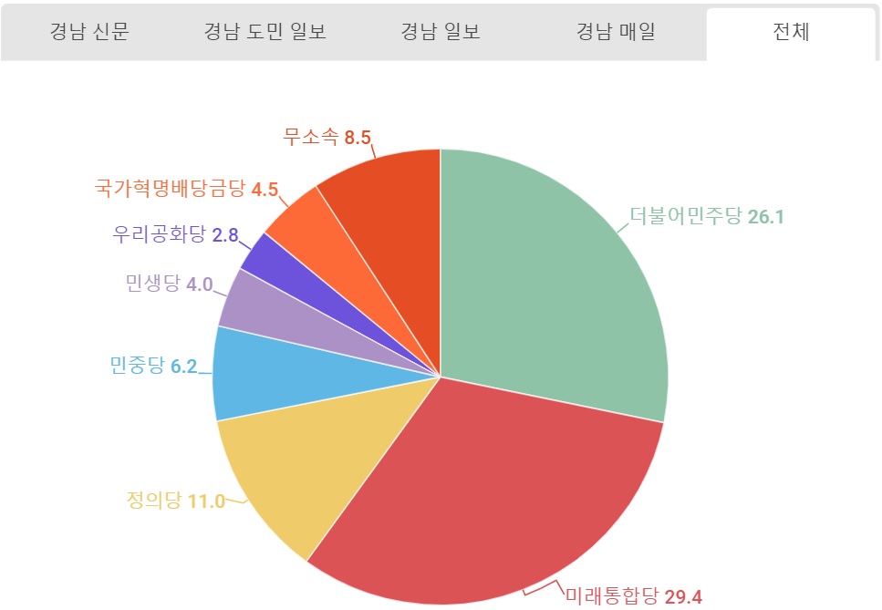 전체 정당언급량.jpg