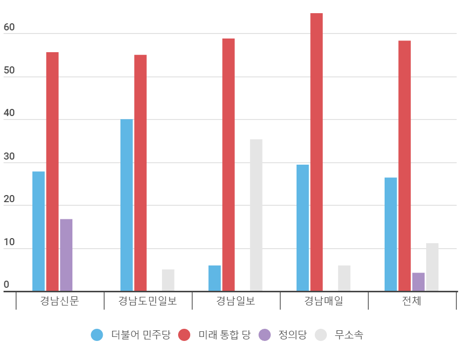 신문사별 편파불리보도.png