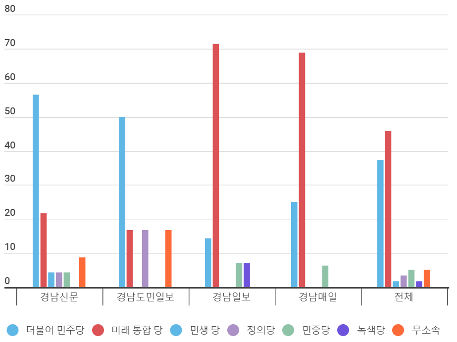 신문사별 편파유리보도.png