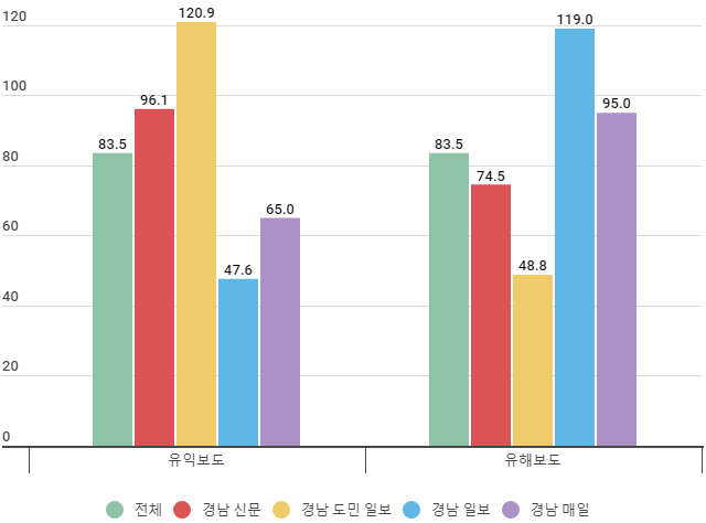 유해유익점수.png