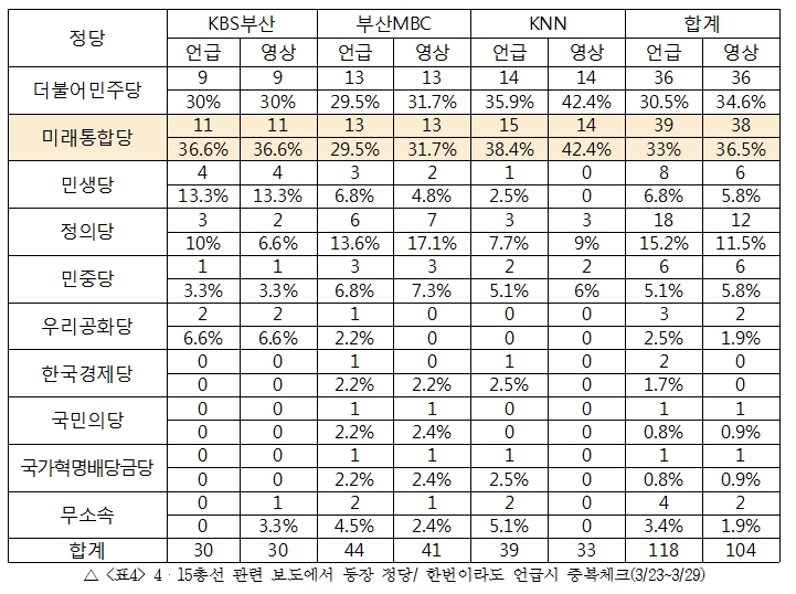 3월 4차_표4.jpg