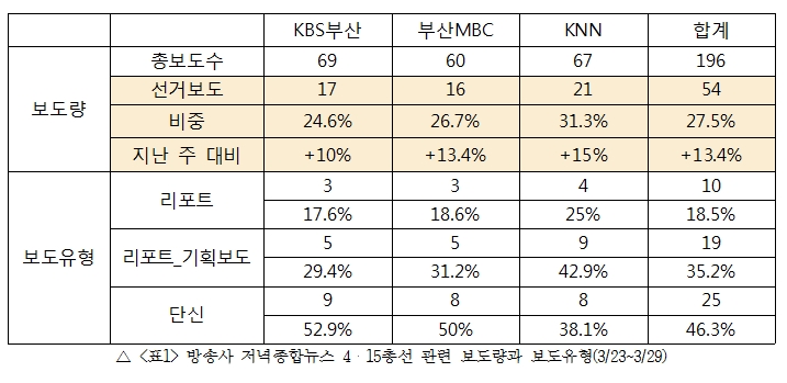 3월 4차_표1.jpg