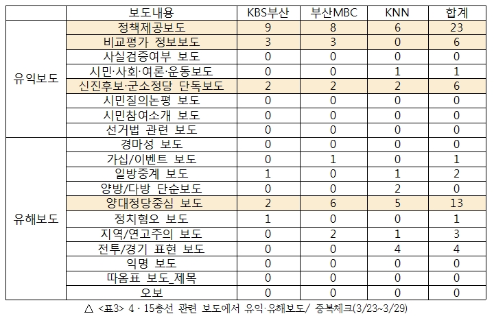 3월 4차_표3.jpg