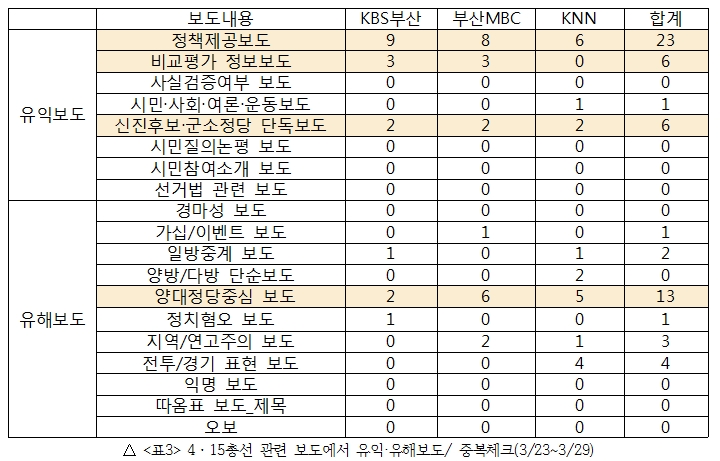 3월 4차_표3.jpg