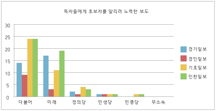 독자들에게 후보자를 알리려 노력한 보도.png